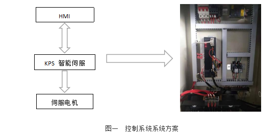 沖床送料機控制系統