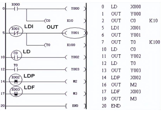 LDP、LDF編程實例.png