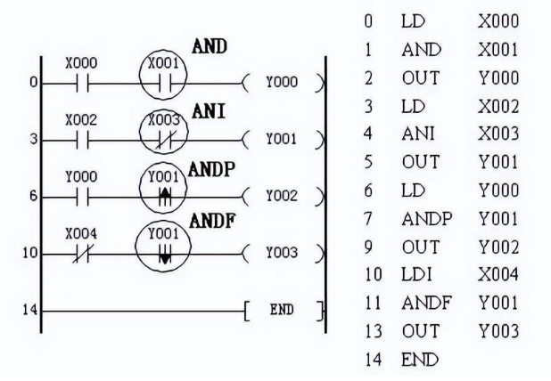ANDP、ANDF編程實例.png