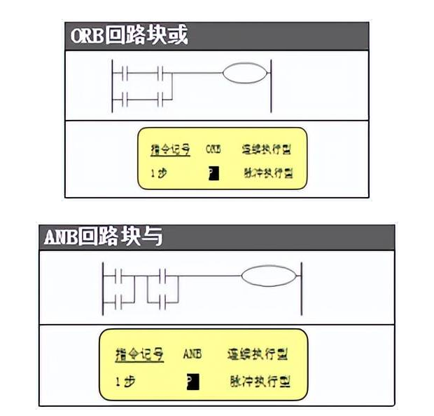 【ORB】、【ANB】指令.png